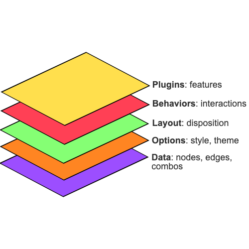 g6R object layers
