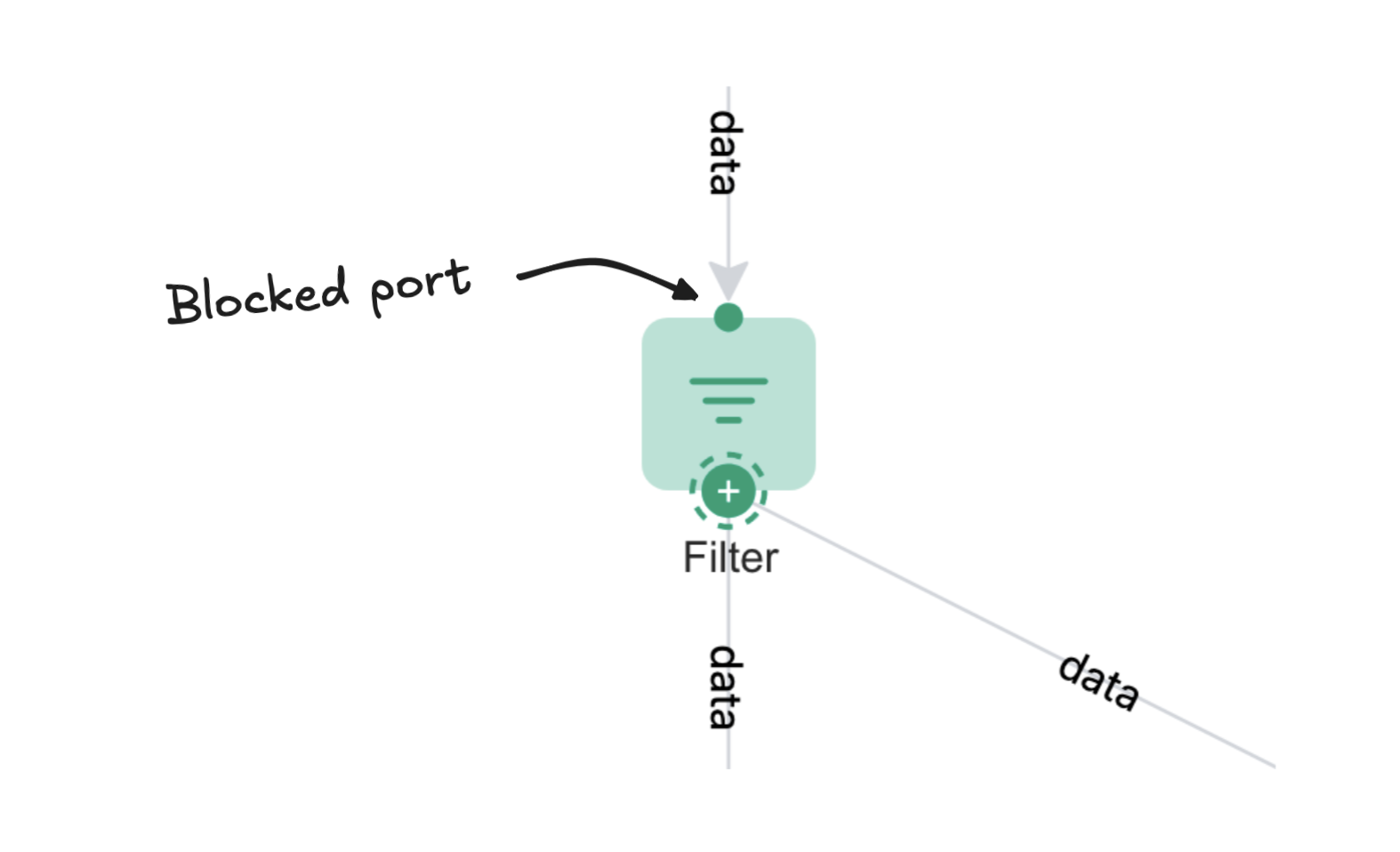 Workflow builder in a blockr app.