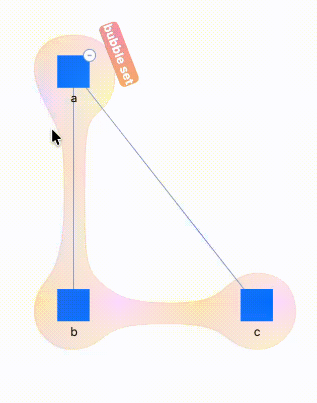 Bubble set resizing dynamically when nodes are collapsed and uncollapsed.