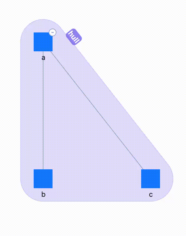Hull resizing dynamically when nodes are collapsed and uncollapsed.