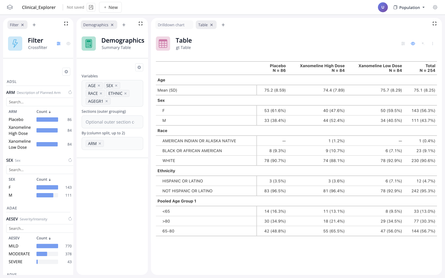 Population view: filter, demographics summary, and a treatment-arm
breakdown of CDISC ADaM data.