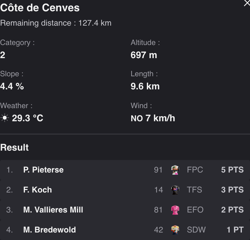Climb popup for the Côte de Cenves with category, altitude, slope, length, weather, and the mountain points classification.