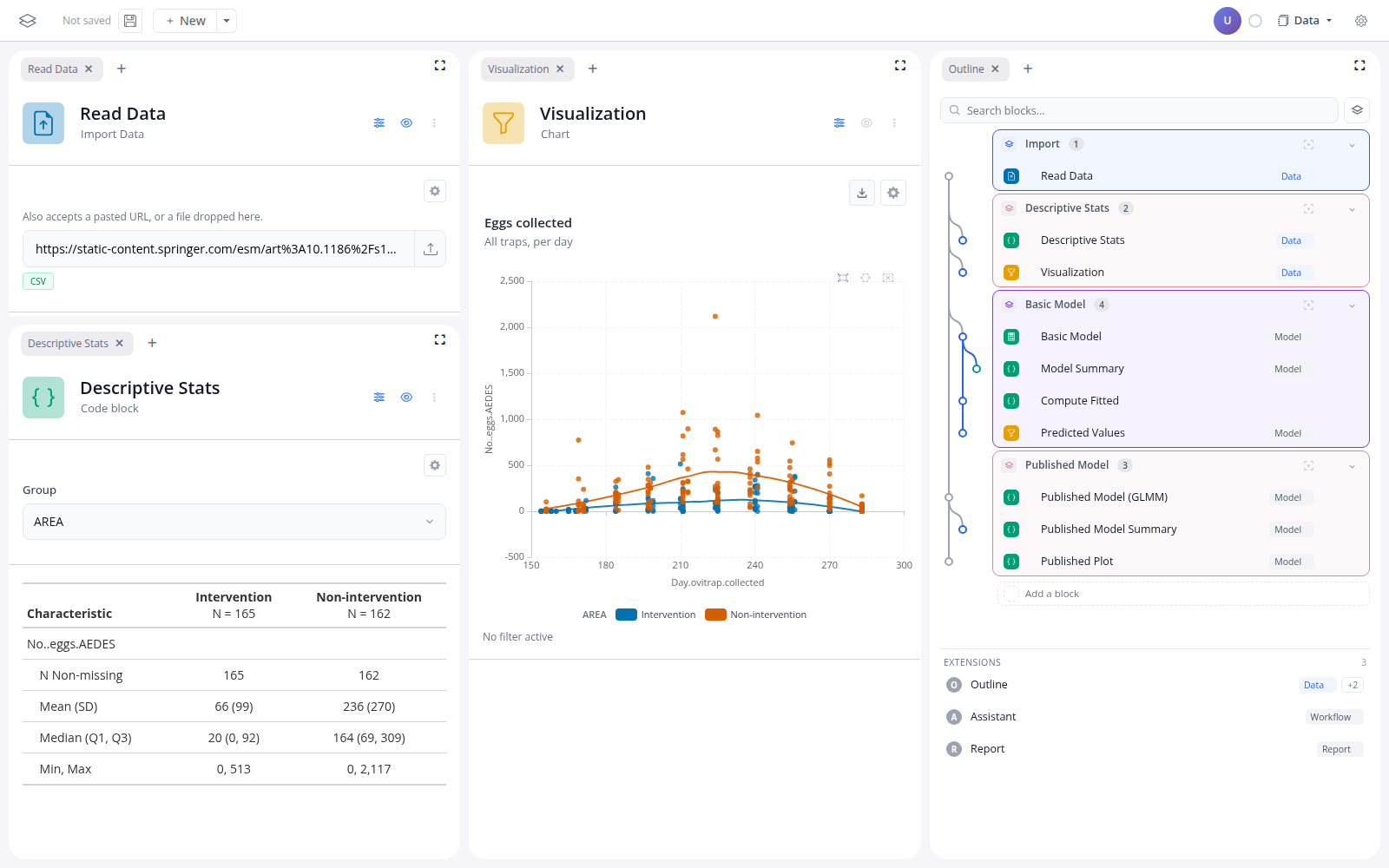 The board on blockr.cloud: the read block with the publisher's URL, the descriptive table and the season chart, and the outline on the right.
